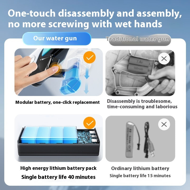 Automatic Feeding Electric Water Gun Children Playing