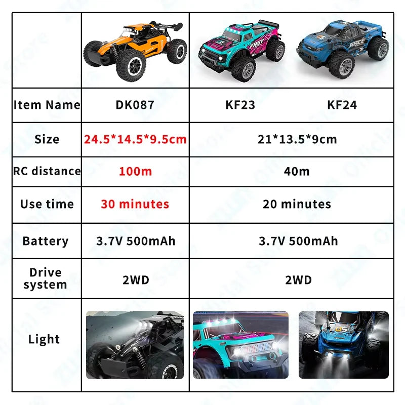 ZWN 1:16/1:20 2.4G Model RC Car With LED Light 2WD Off-road Remote Control