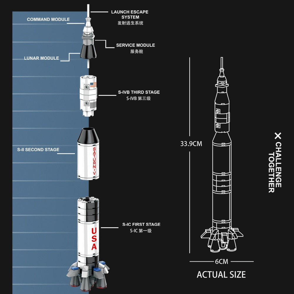 Technical Saturn V Rocket City Space Station