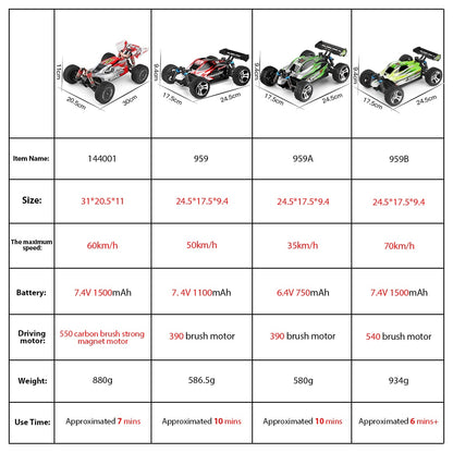 Electric High Speed Car Off-Road Drift Remote Control Toys