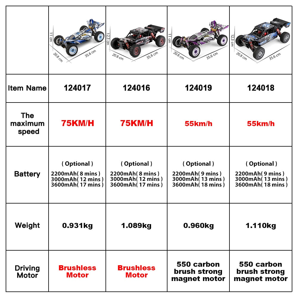 Car Brushless 4WD Electric High Speed Off-Road