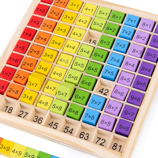 Multiplication Table Math Arithmetic